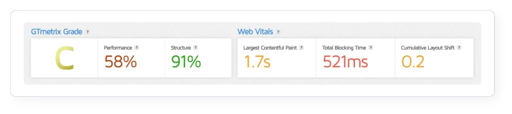 Een GTmetrix-rapport met een C-score, 58% performance en een Largest Contentful Paint van 1,7 seconde