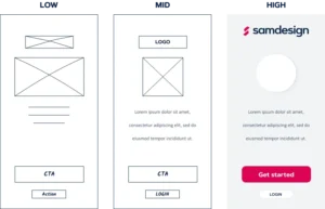 Drie wireframes naast elkaar, van low naar high fidelity: van blokken met kruizen tot een ontwerp met kleur en knoppen