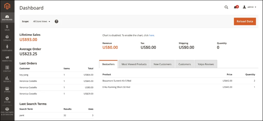 Magento dashbaord