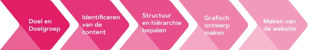 Marktonderzoek