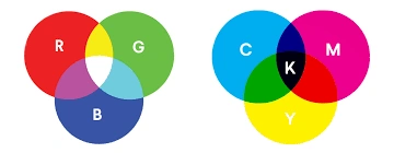 RGB vs. CMYK