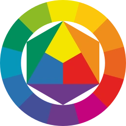  De kleurencirkel van Johannes Itten